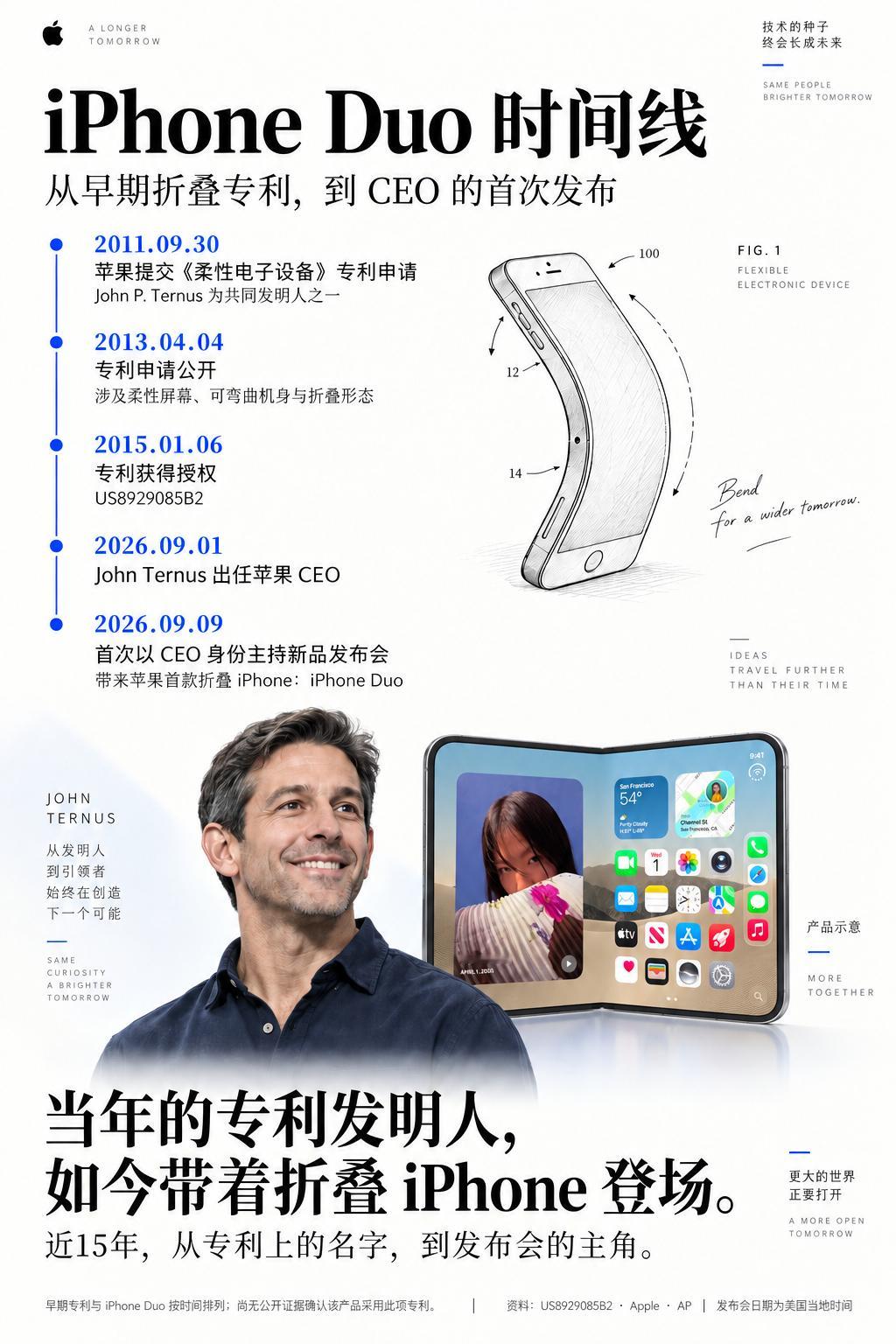 iPhone Duo 时间线2011年9月30日：苹果申请《柔性电子设备》专利，