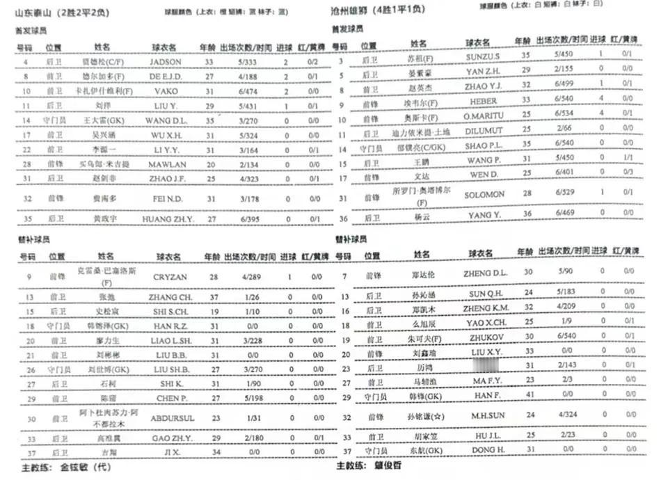 山东泰山队今天对阵沧州首发出炉：买乌朗、德尔加多、李源一、瓦科、贾德松、赵剑非、
