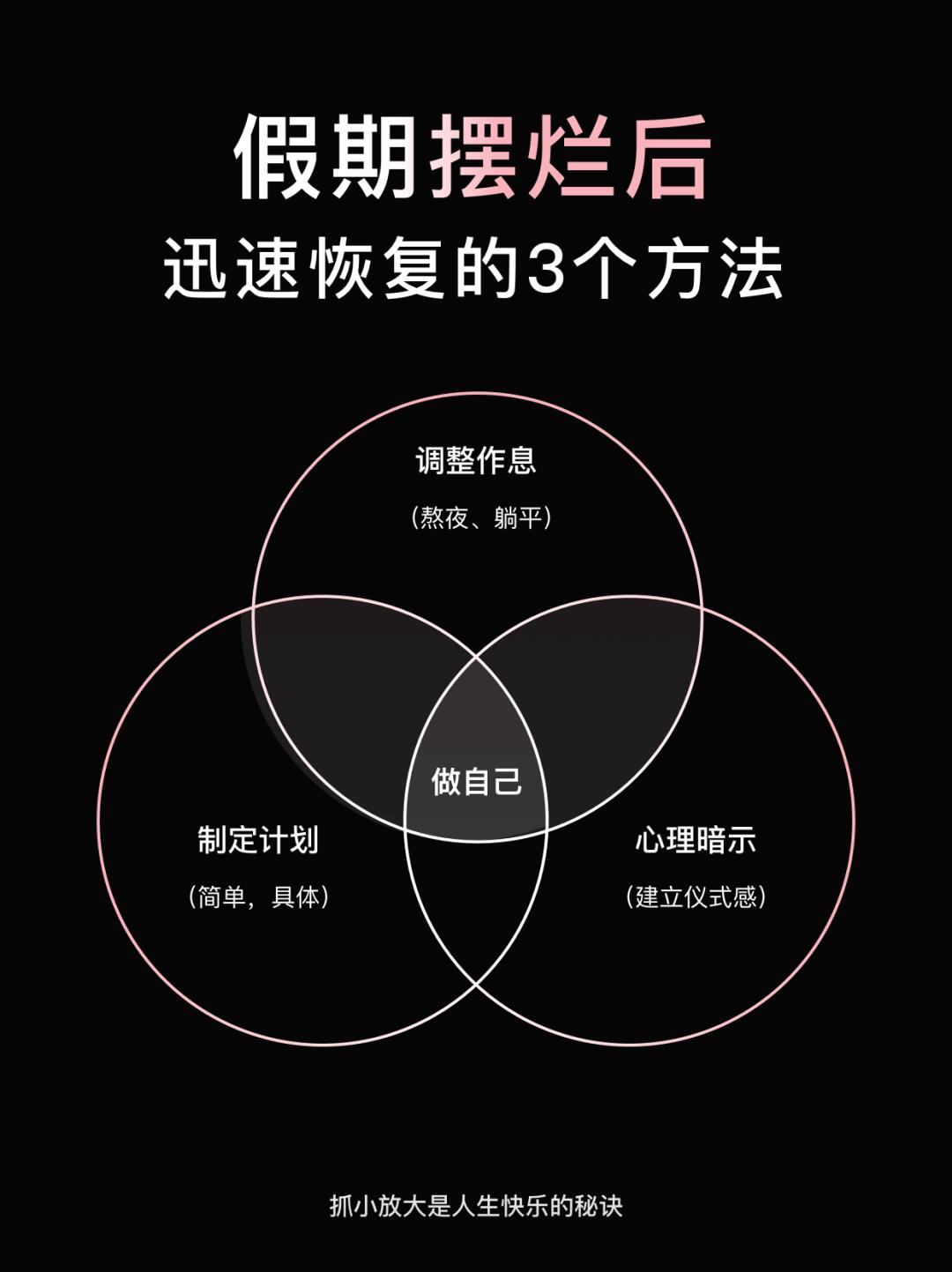 三个方法，重新掌控生活节奏
