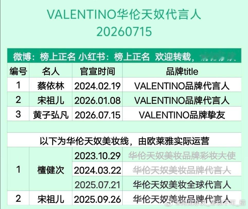 华伦天奴，唯一一个全球品牌代言人檀健次，权威! 