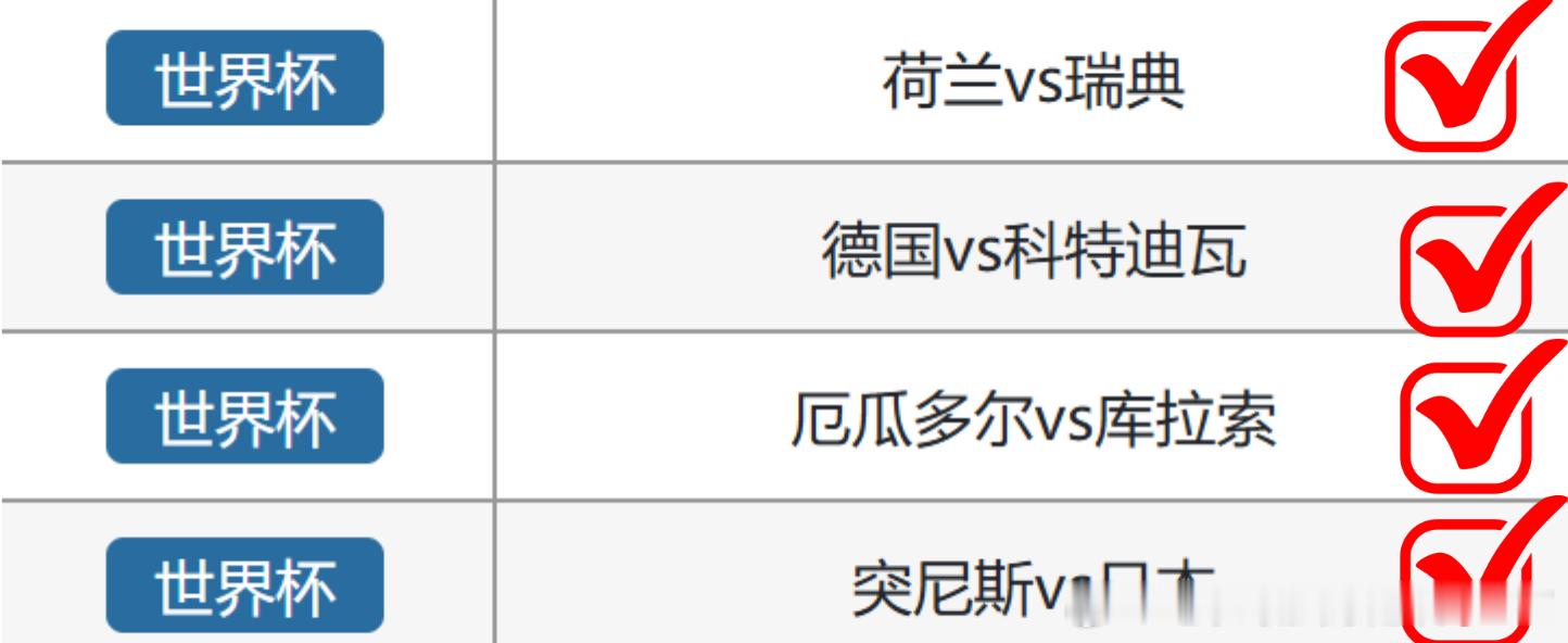 6月20日 一口气看完今日世界杯荷兰不争气，瑞典全力以赴 让负 11、21德国继