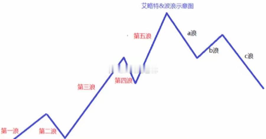 股票价格为何会在没有新消息时波动？同一时刻，同一价格，不同投资者对股票的估值和后