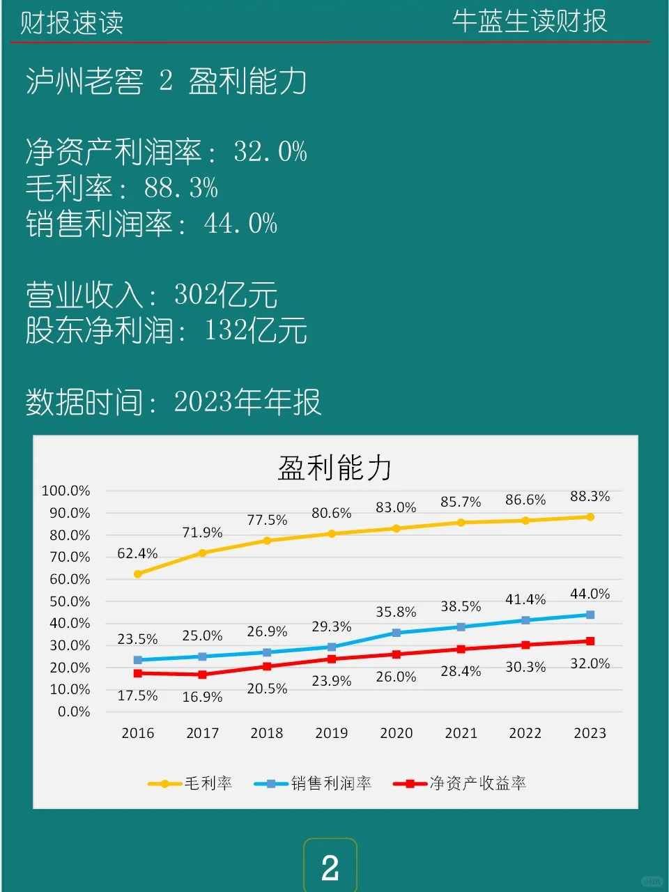 2023年报 | 120 泸州老窖