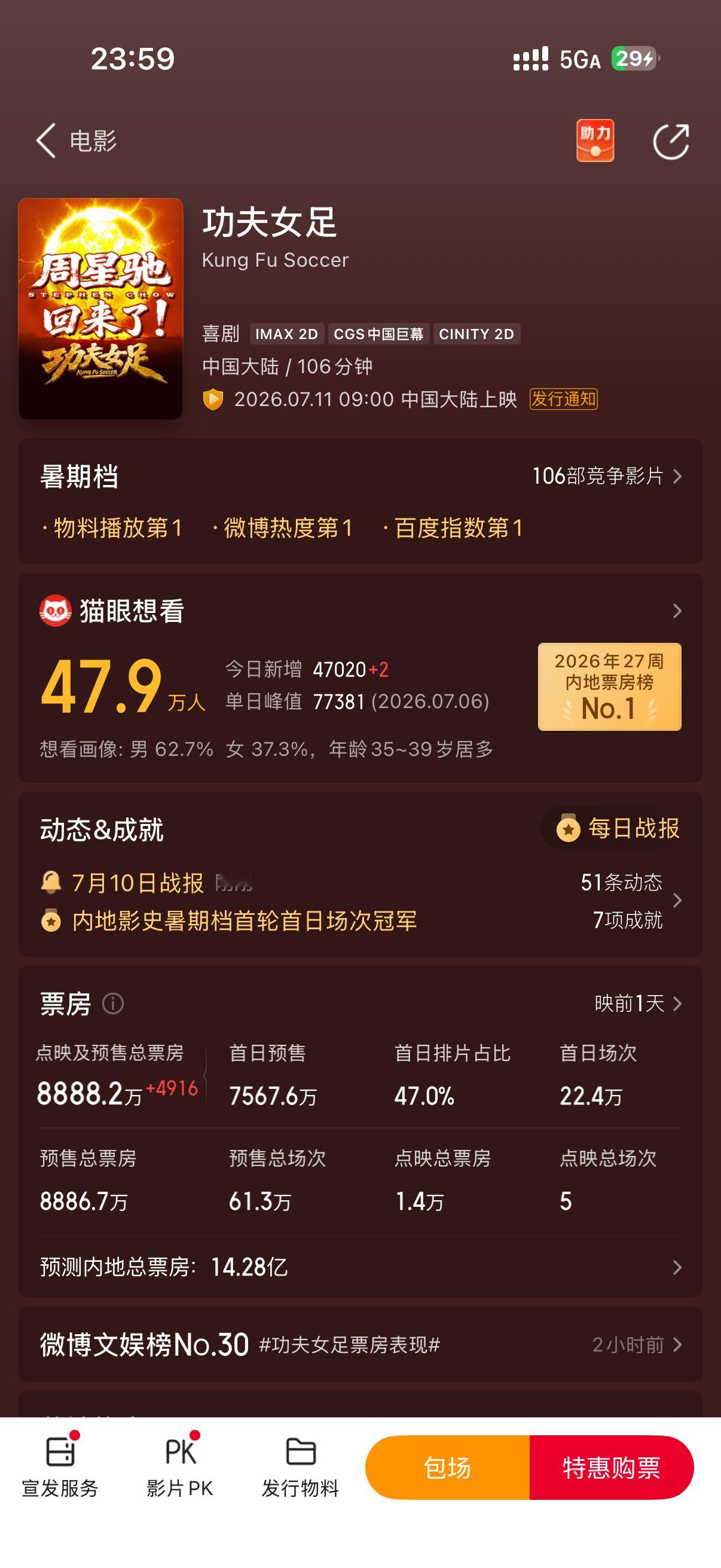 到了！8888！ 