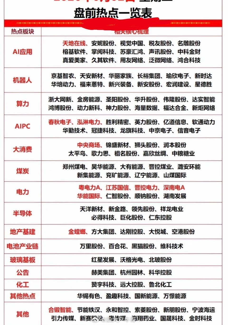 6.2周二  市场热点方向+投资逻辑！1.应用AI2.算力、AIPC3.机器人4