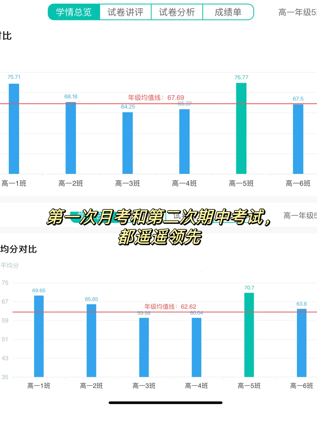 我很懒，生物为啥还能考第一