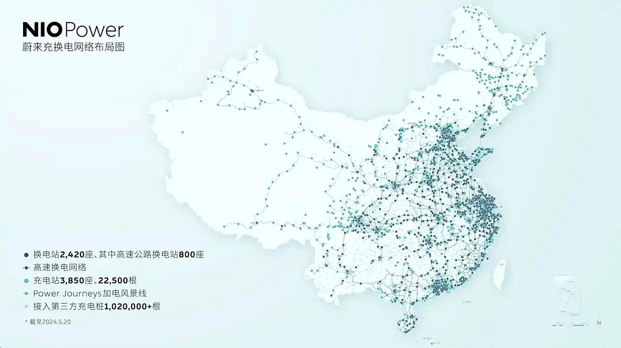 蔚来第800座高速换电站上线，目前全国累计布局2420座换电站、22500根充电