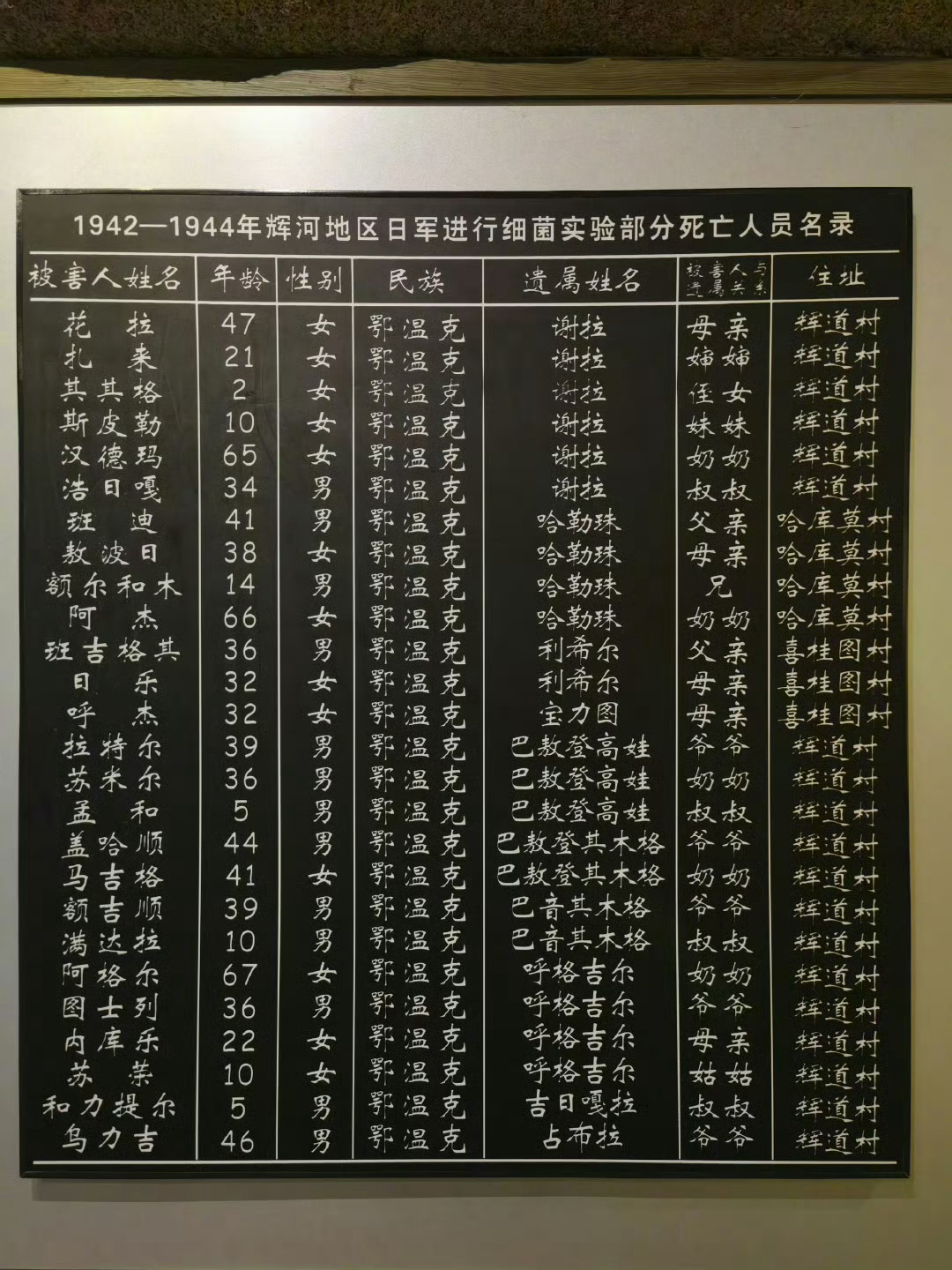 731据说7月31号电影《731》不能如期上映了可能要推迟到9月3号以后…我今年