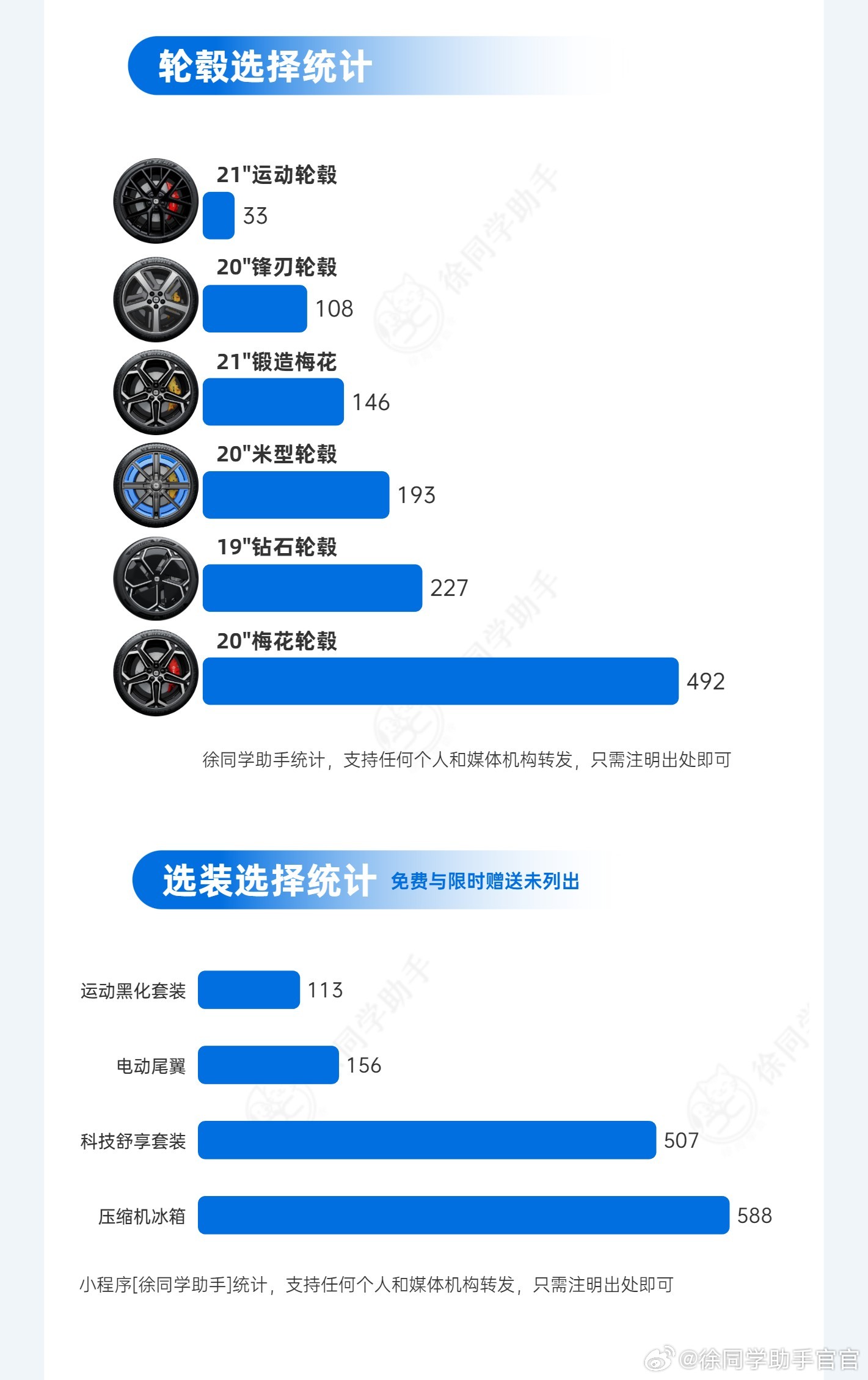 新一代SU7（3月22日）战报最齐全的新一代小米SU7锁单分析报告出炉1️⃣三大