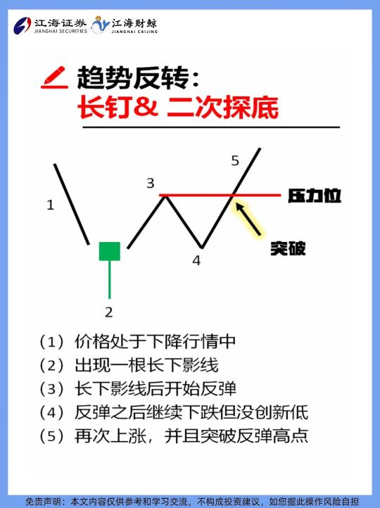 🔥手把手教你识别2种趋势反转❗️