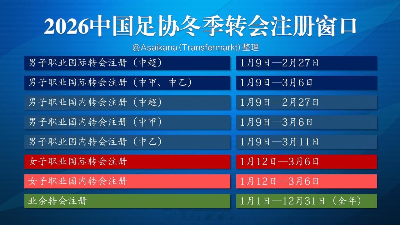 ===2026年中国足球转会主要信息索引，长期置顶，私信前必看===【转会注册窗