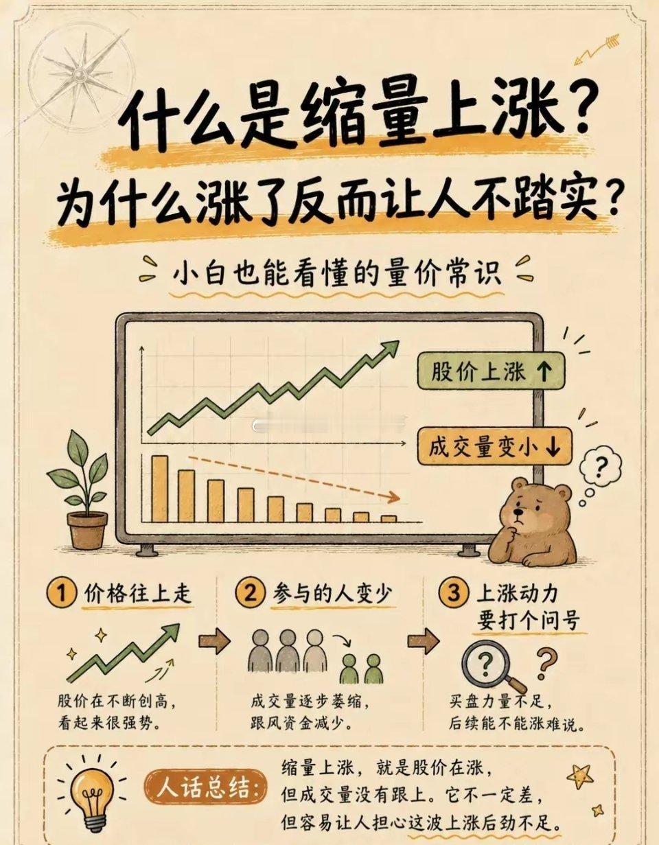 缩量上涨，放量下跌，问题出在哪里了？看看周五的中际旭创就明白了。本周五个交易日，