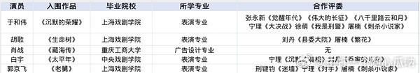 评委一出来，所有人都说于稳了！肖战是真白手起家啊，强到提名都不能忽视，这是很大的