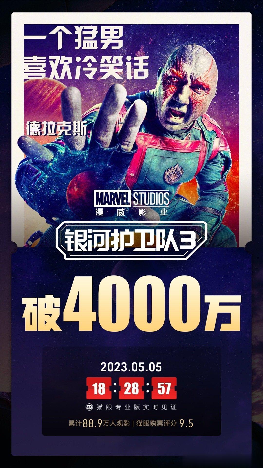 #银河护卫队3票房破4000万# 电影《银河护卫队3 》上映首日 ，总票房破40