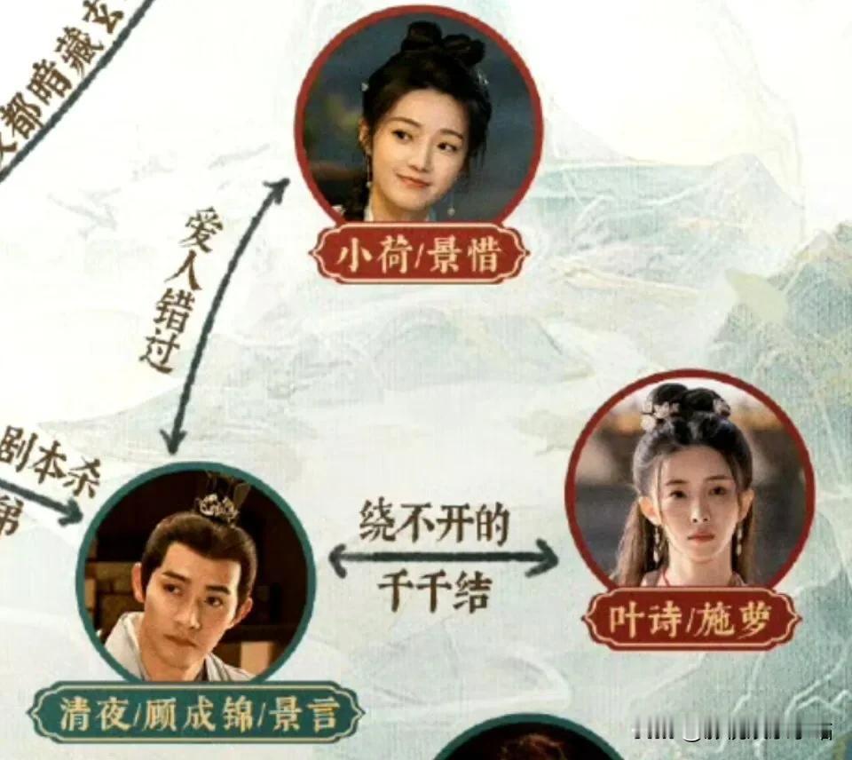 《与凤行》这3人，生生世世纠缠，又生生世世相误的故事：

清夜：天神，爱上凡人女