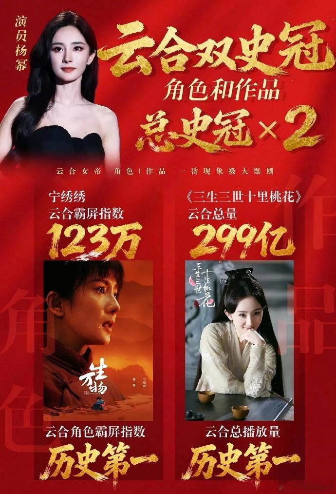 杨幂生万物提名最佳女主杨幂人生角色太多了！原来幂是云合双史冠啊，播放量和角色do