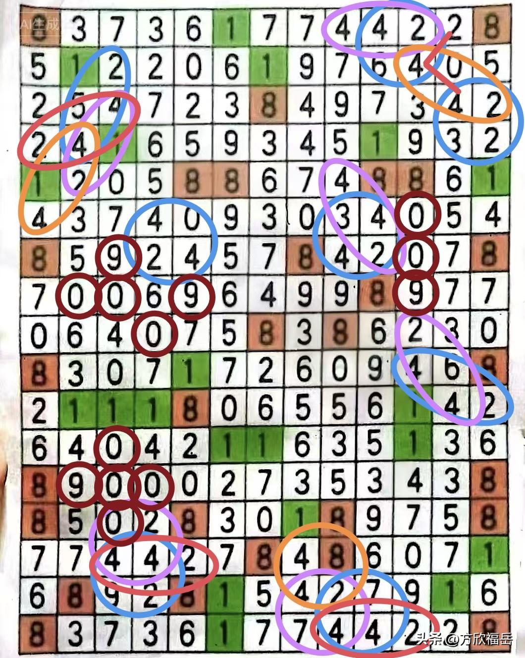 昨日看到“424”重重叠叠几堆圆圈，第一印象是“重复”，可哪知不是重数字而是重了