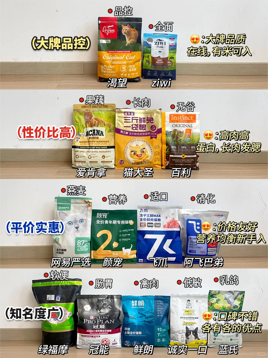 当代牛马穷鬼经验分享！热门平价猫粮别被坑