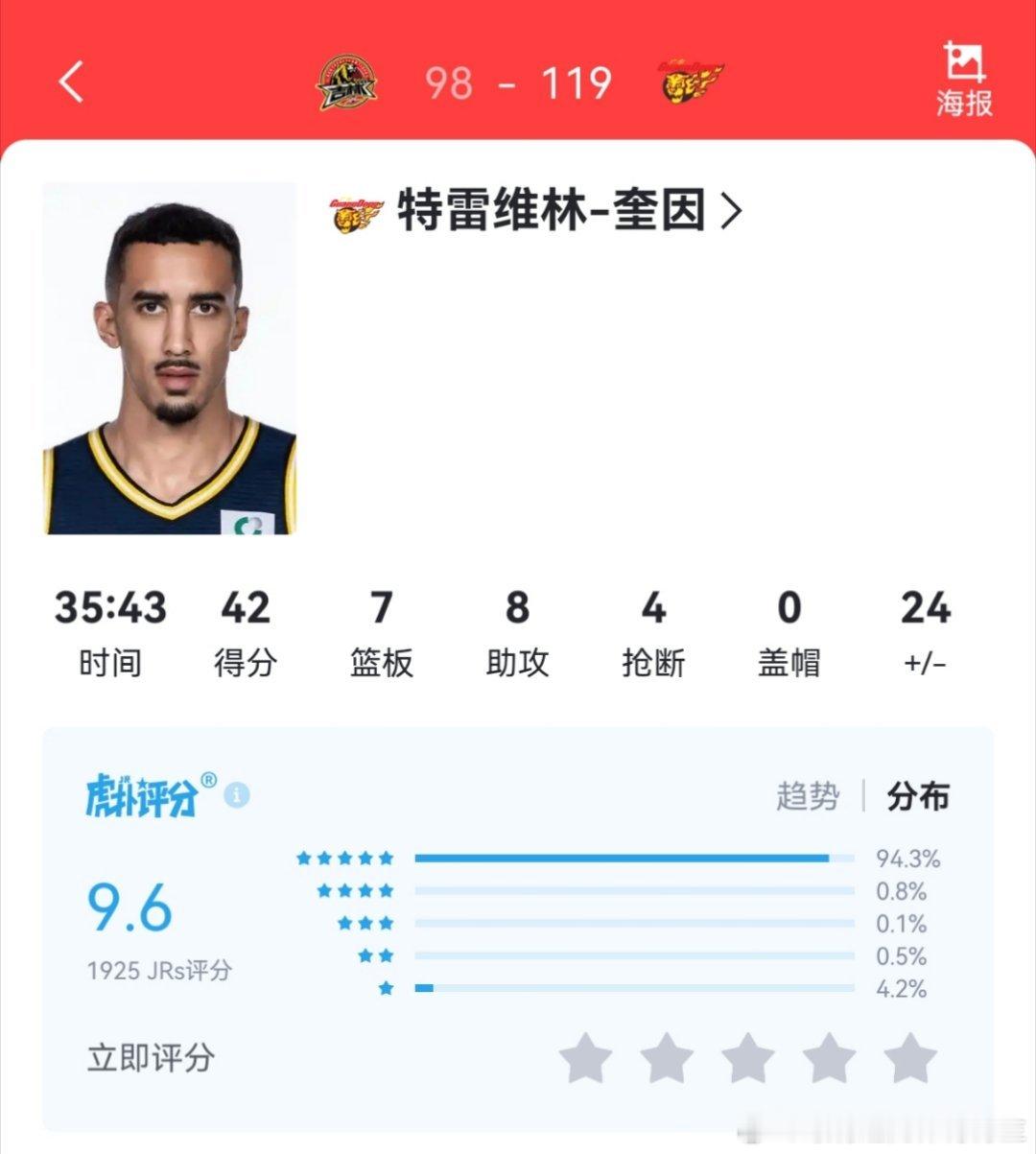 今天奎因当东北版冰雪女王了，42分7篮板8助攻4抢断 