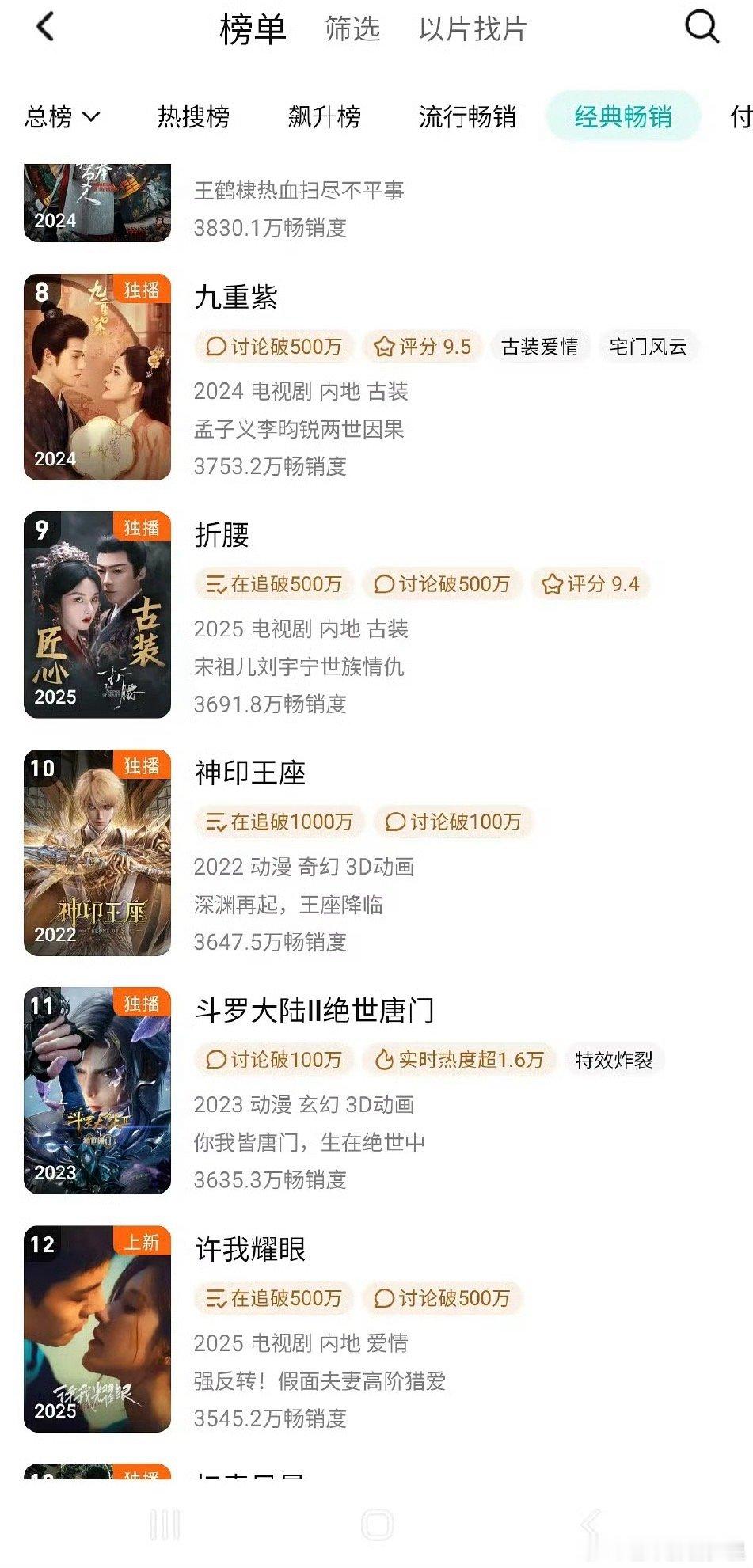 许我耀眼拉新年榜12名《许我耀眼》热度持续📈拉新年榜到12名了！！！速速都来看