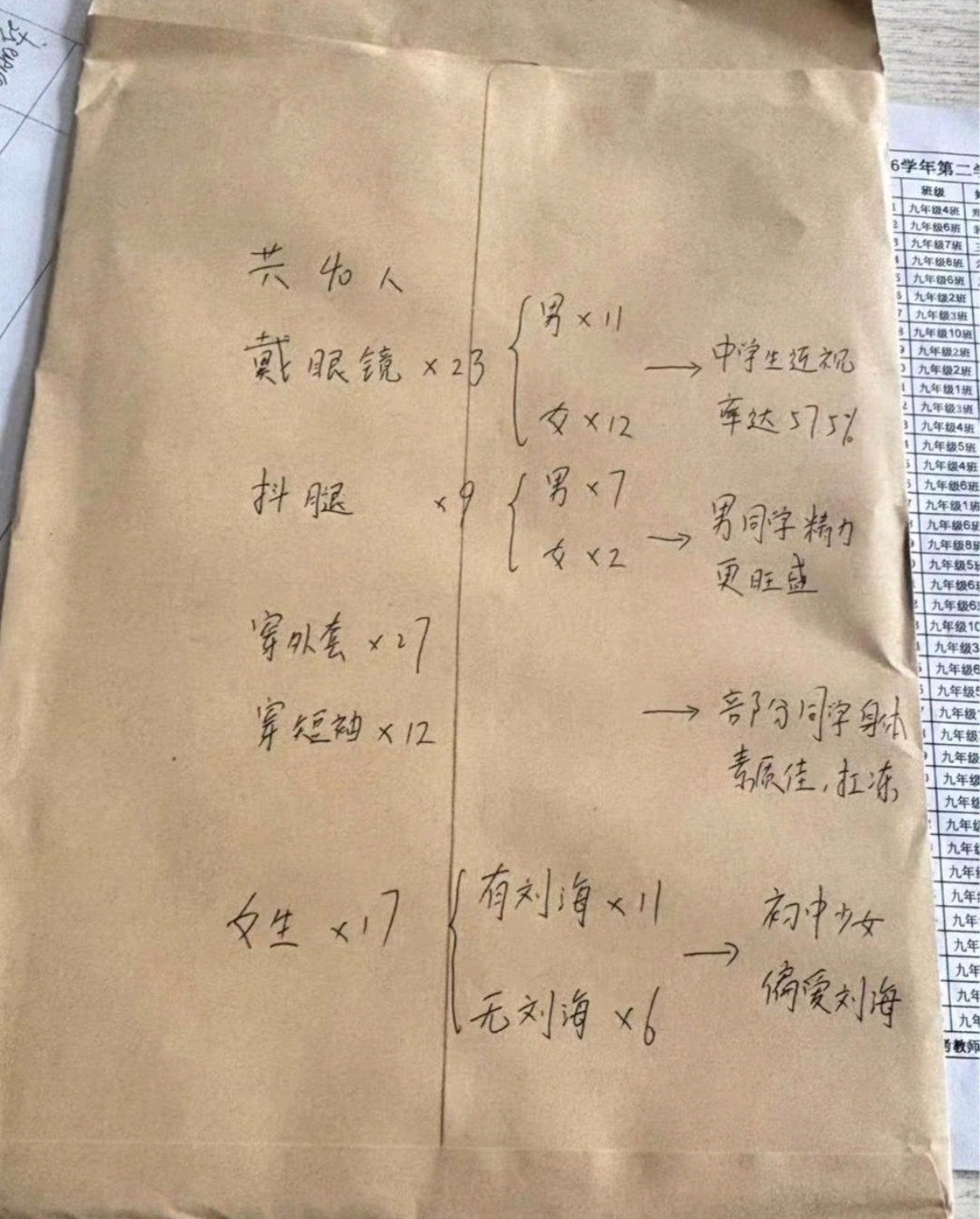 终于知道监考老师监考的时候在干什么了 