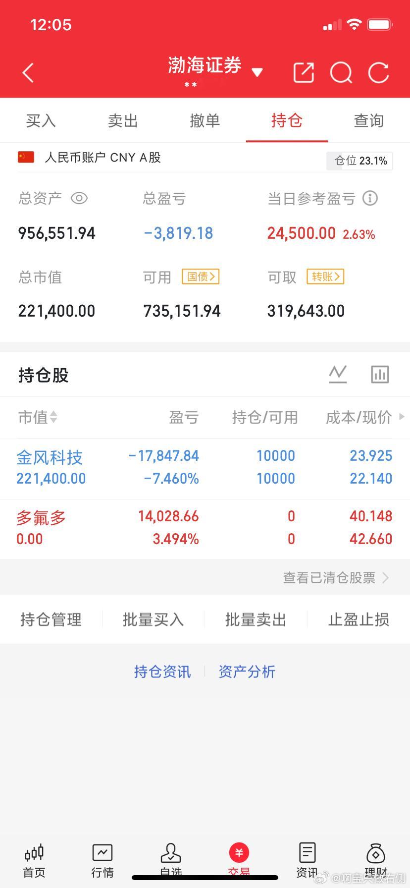 6月22日午评:大盘冲高回落，下午能止跌企稳吗？         截至10:00