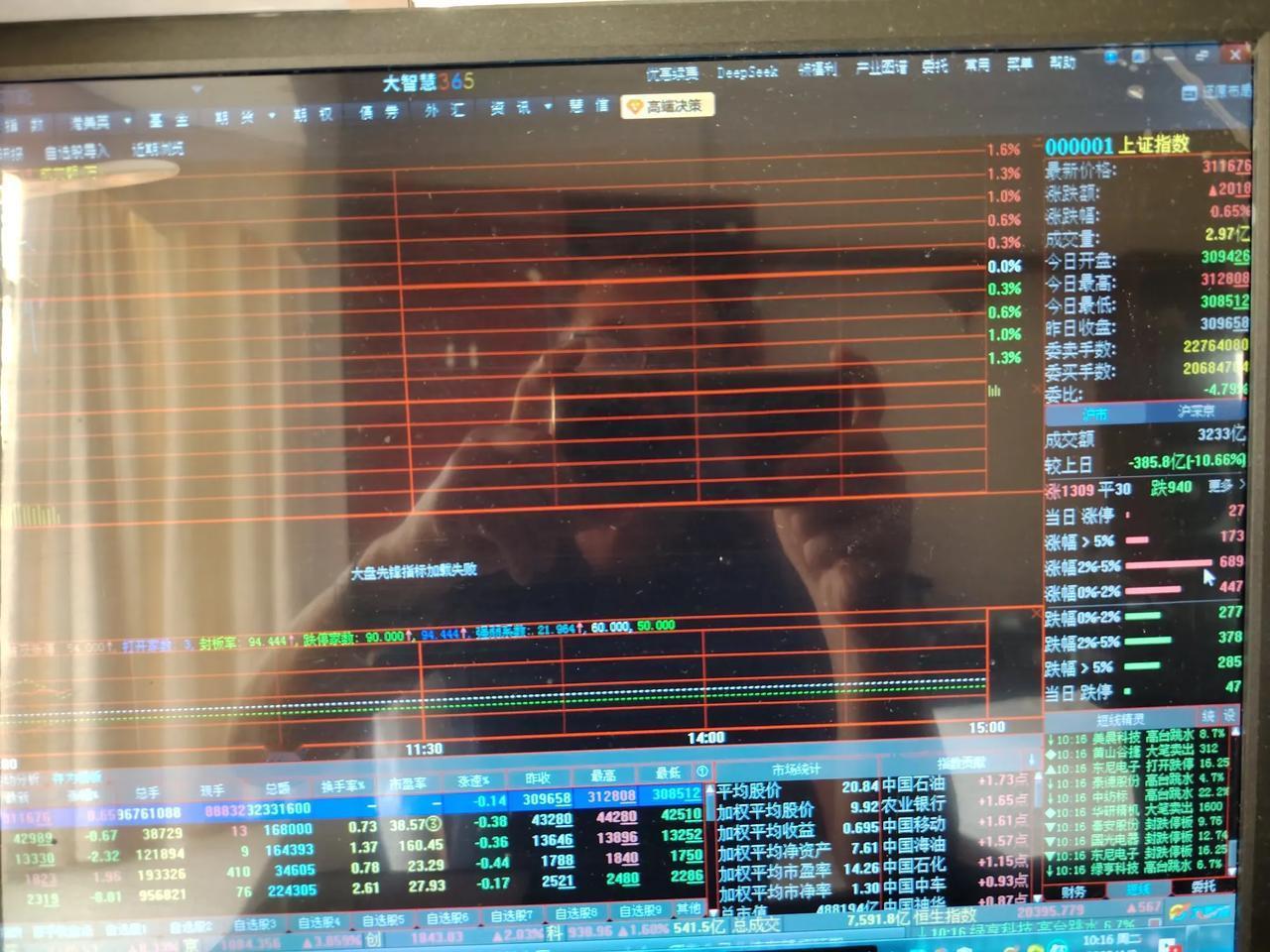 我用两张图说话。今天（4月8日）10时14分我拍了2张图，一是上证指数，大盘涨了
