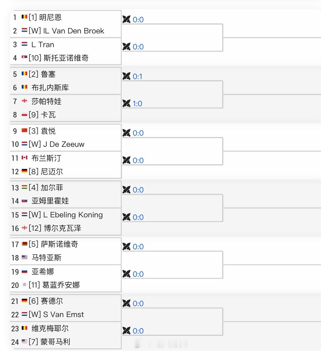 斯海尔托亨博斯WTA250资格赛签表袁悦🇨🇳 vs 德泽乌🇳🇱（本土外卡
