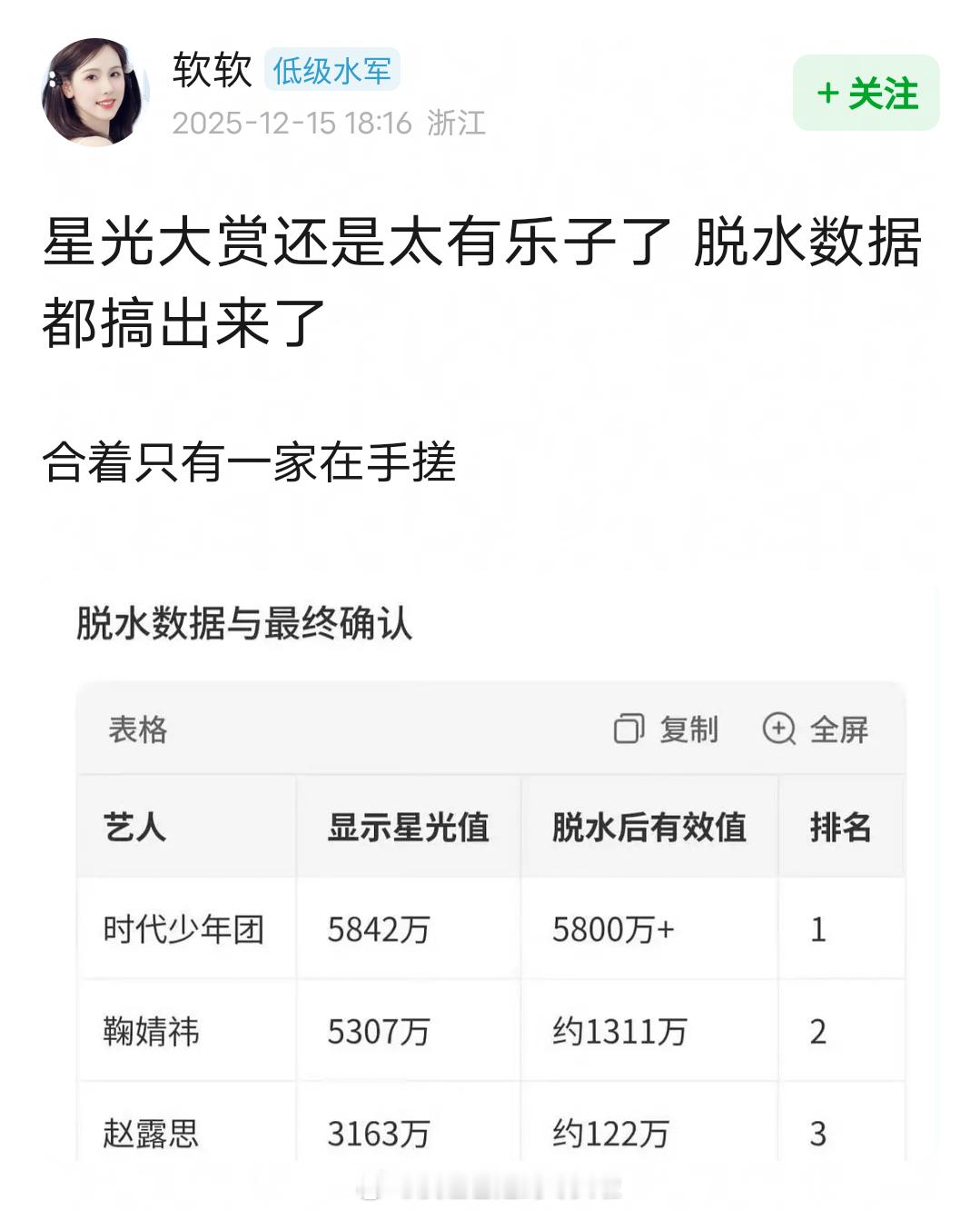 时代少年团粉丝做的星光大赏脱水数据