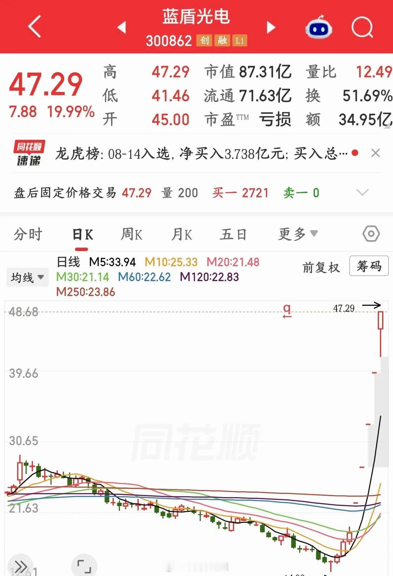 本周A股涨不起来是有原因的，给市场降温这周很严格深交所本周日常监管通报：一共处理