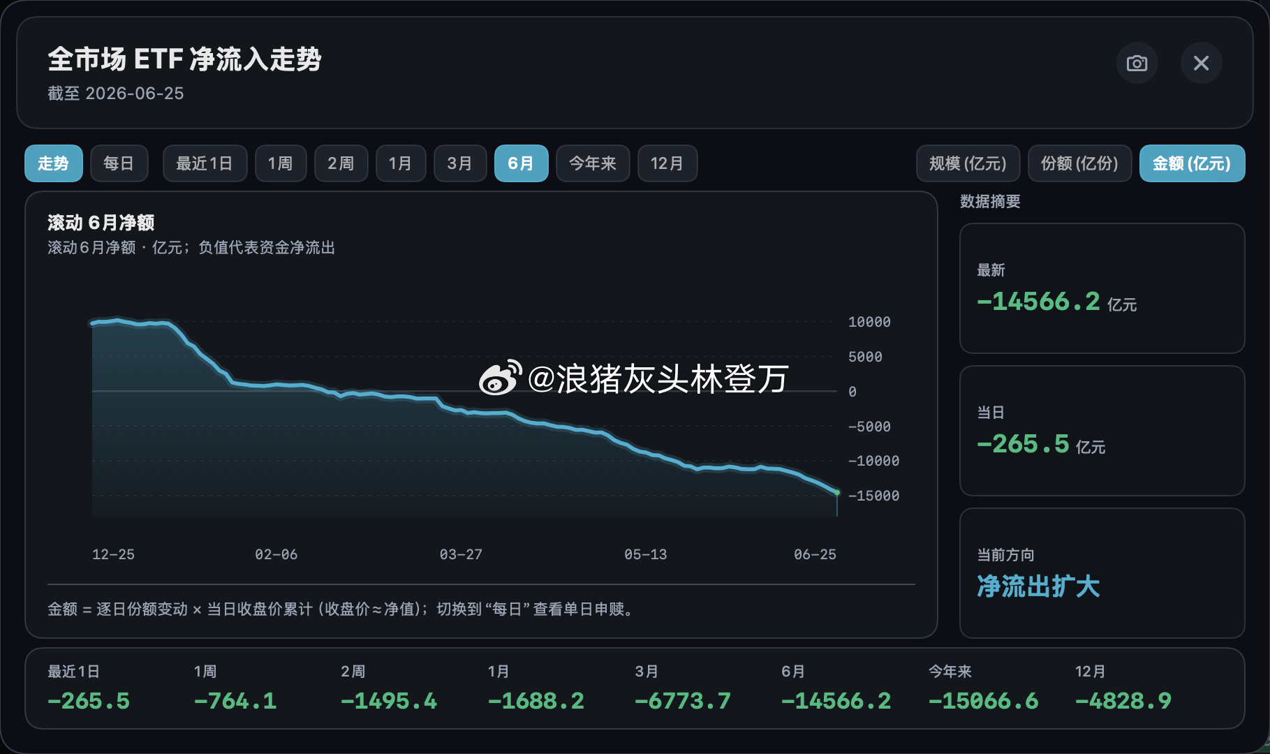 分享图片 