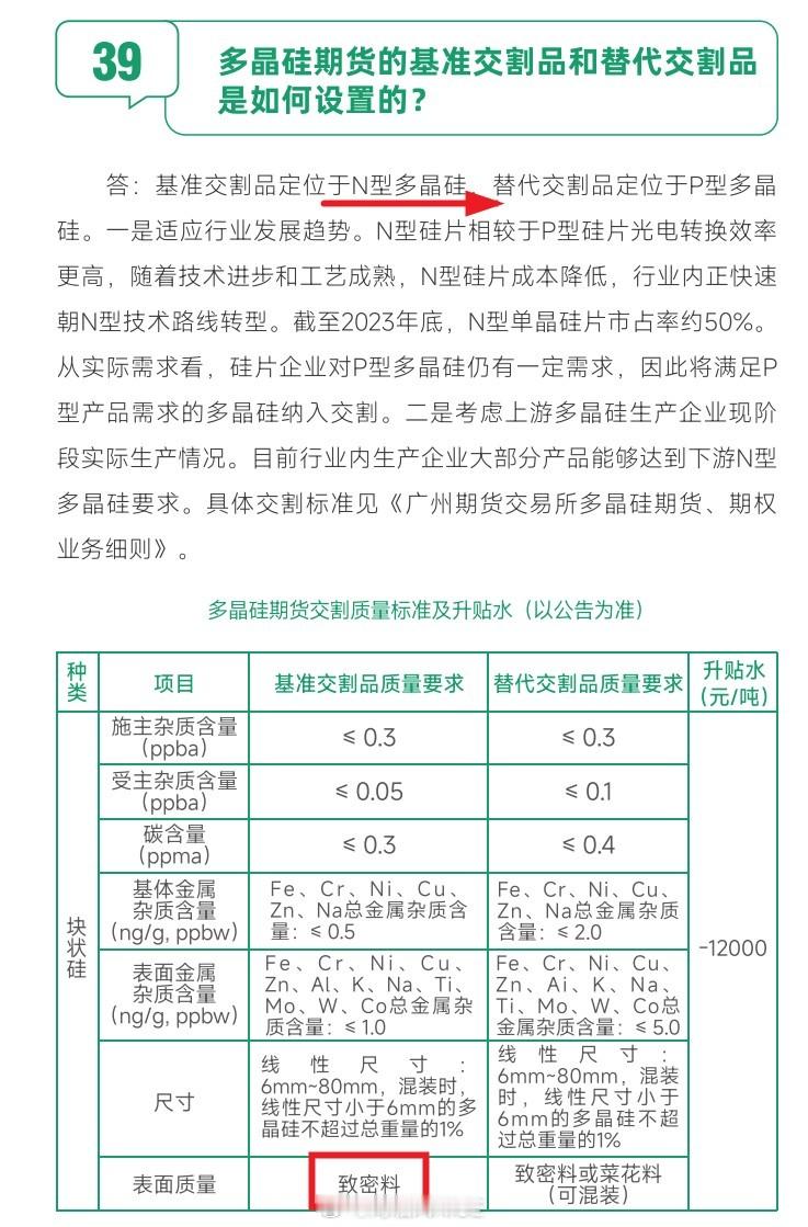 多晶硅期货基准交割品是N型致密料多晶硅期货 ​​​