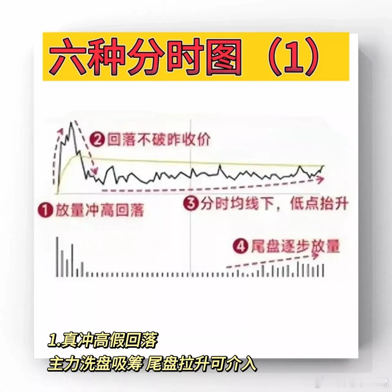 6大分时图绝技，一眼看透主力买卖节奏做超短线，不靠基本面复杂分析，只靠分时盘口决
