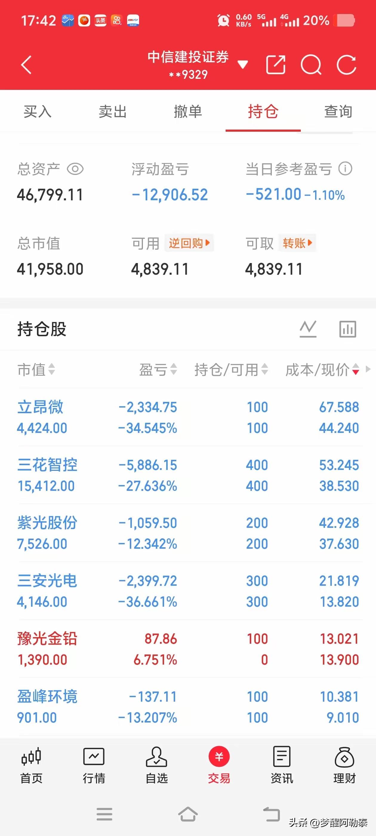 同样是科技股，有人几天爆赚几十万，他却高位站岗被套近30%！差距咋就这么大？
