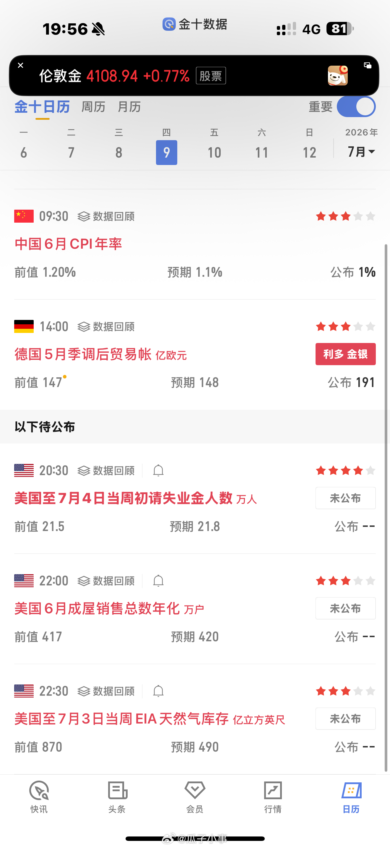 玩黄金的没有一个是早睡的…… 