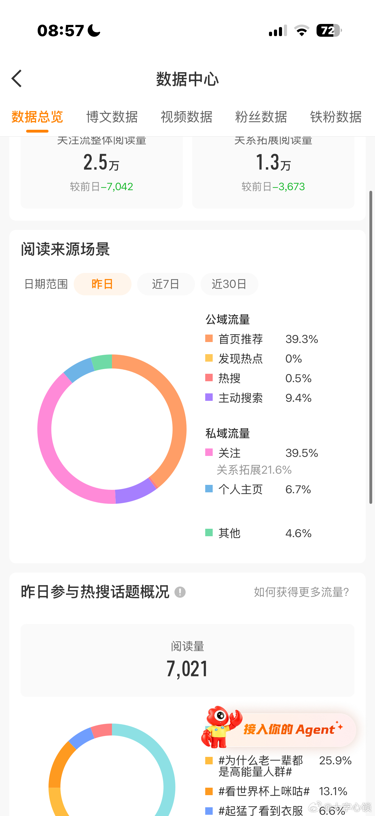 我都不知道咋养了