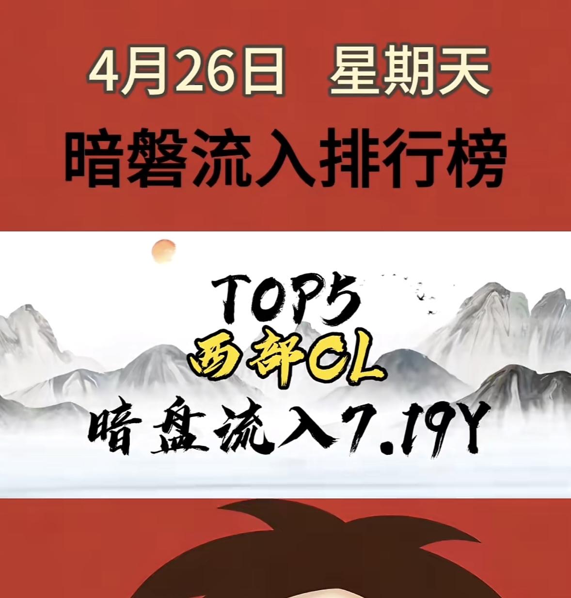 4月27日周一暗盘隔夜挂单排行榜揭晓

天齐锂业太猛了，暗盘隔夜挂单直接以18.