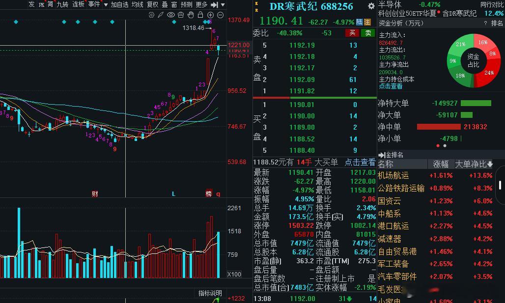 寒王调转车头了！科技埋伏之路要走起了吗？ 
