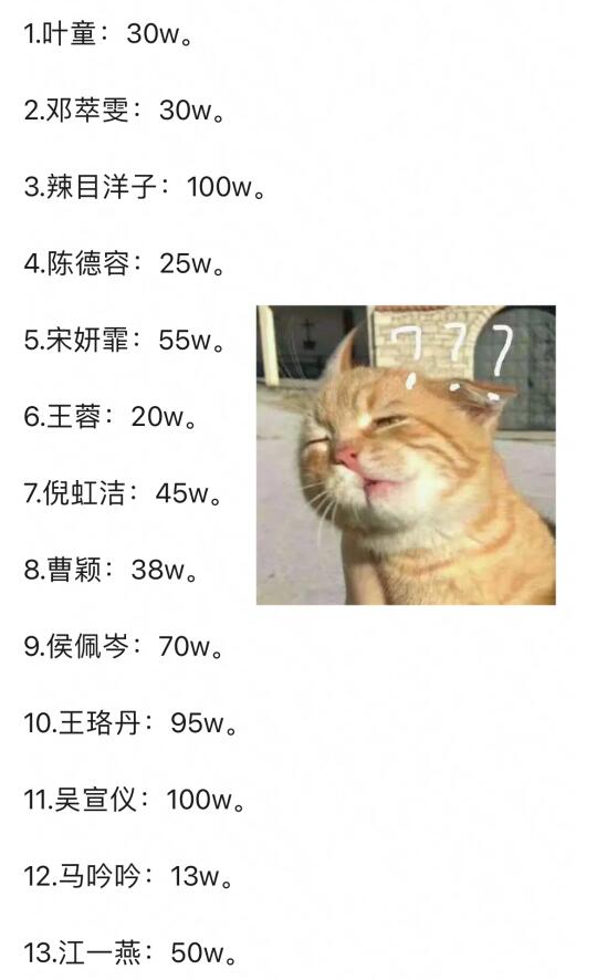 网传浪姐出场费 港台艺人普遍低哇