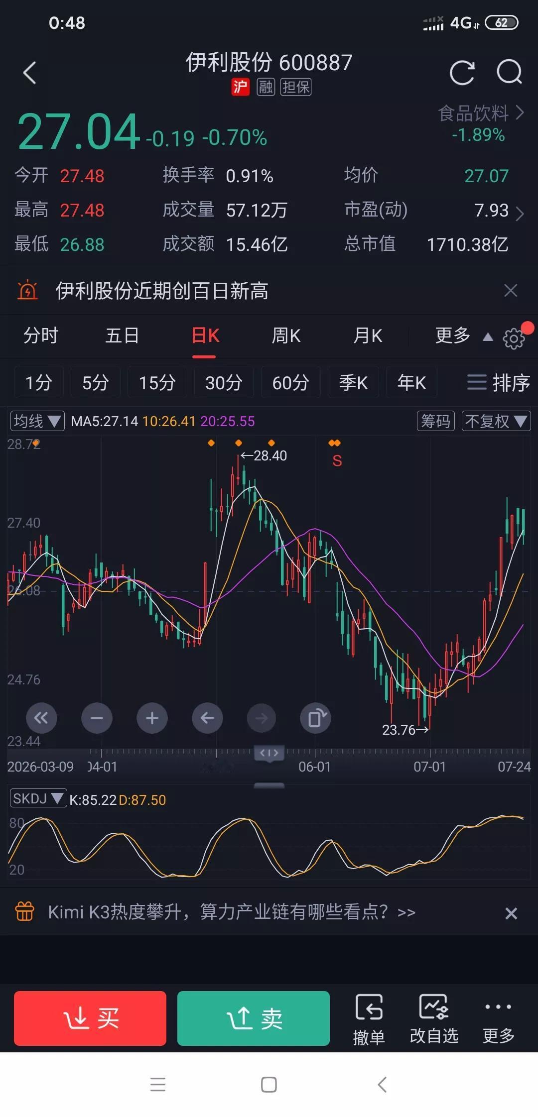 老股民都懂优质蓝筹的真实规律：
 牛市里默默蛰伏，跑不赢题材热点，没弹性、没热度