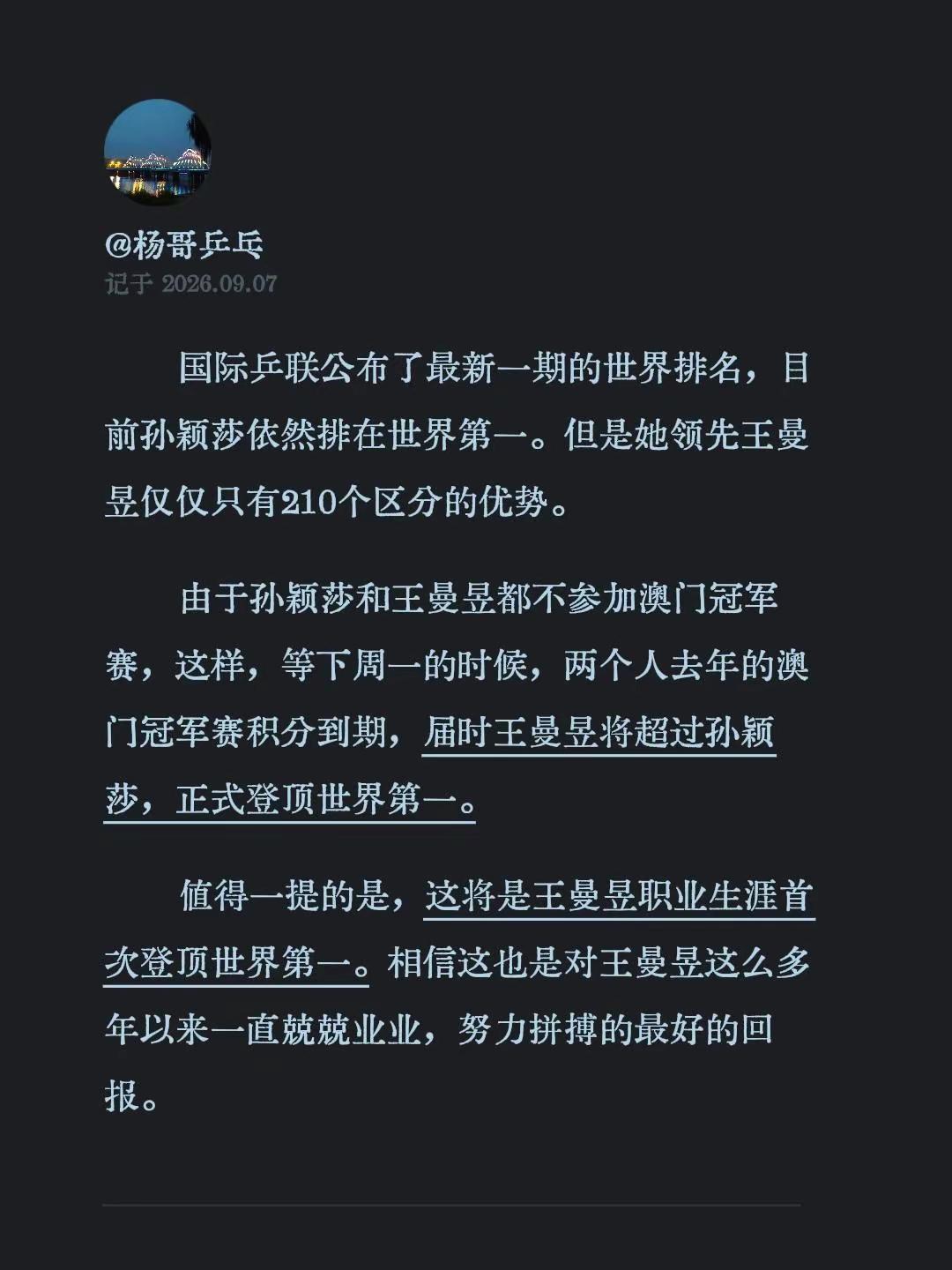 国际乒联公布了最新一期的世界排名，目前孙颖莎依然排在世界第一。但是她领先王曼昱仅