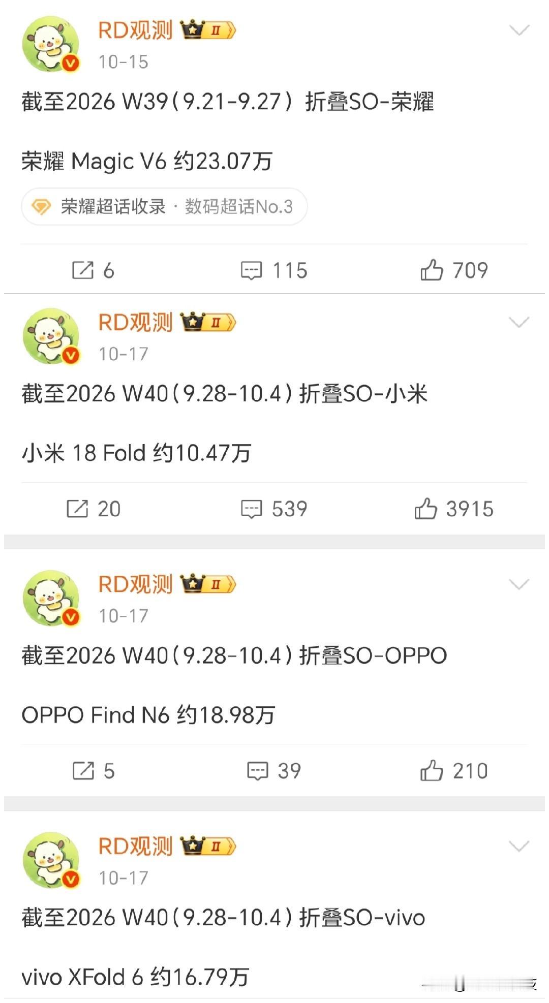万万没想到，不愧是华为亲兄弟，荣耀又拿下安卓折叠屏销量冠军

博主公布最新折叠屏