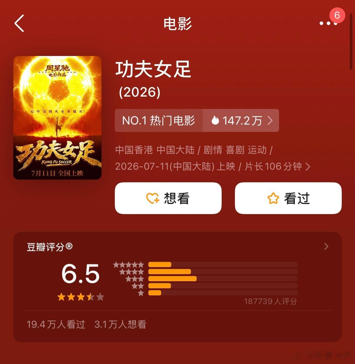功夫女足票房超11亿豆瓣评分从6.6降到6.5了，不过不影响票房，依然预测是30