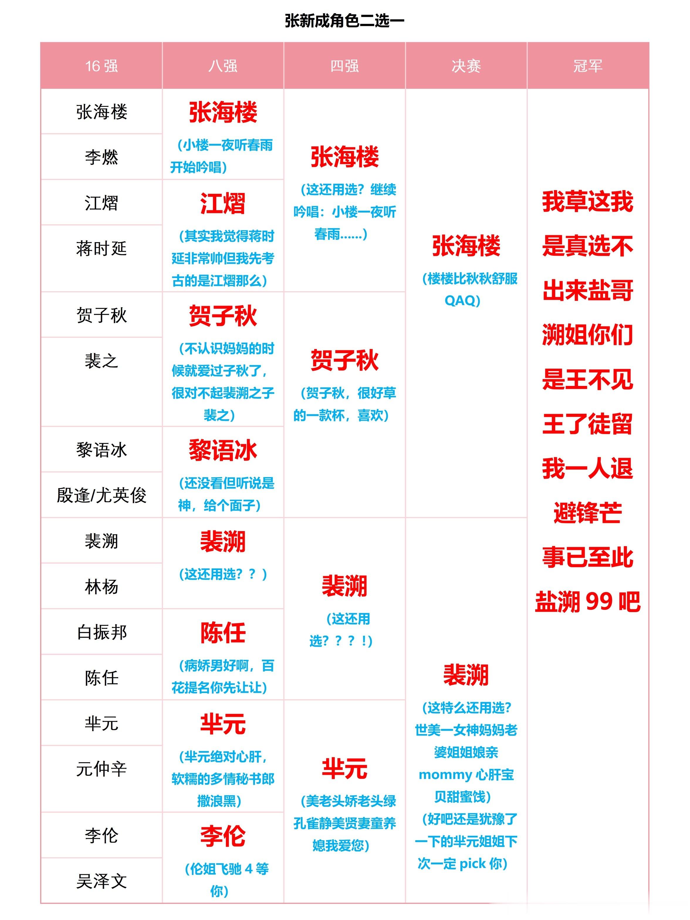 和脆脆玩一下角色二选一