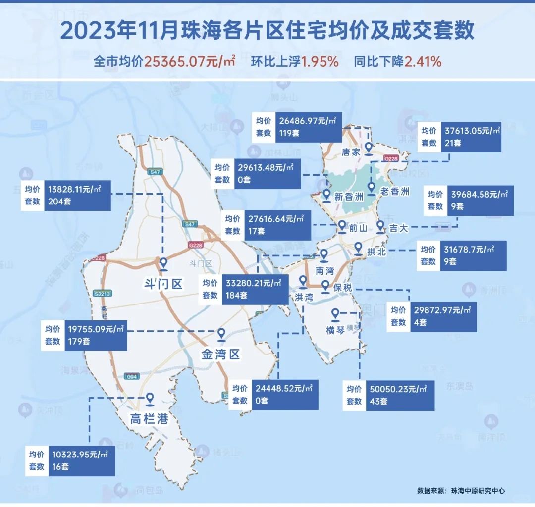 珠海的房价正在抛弃年轻人！