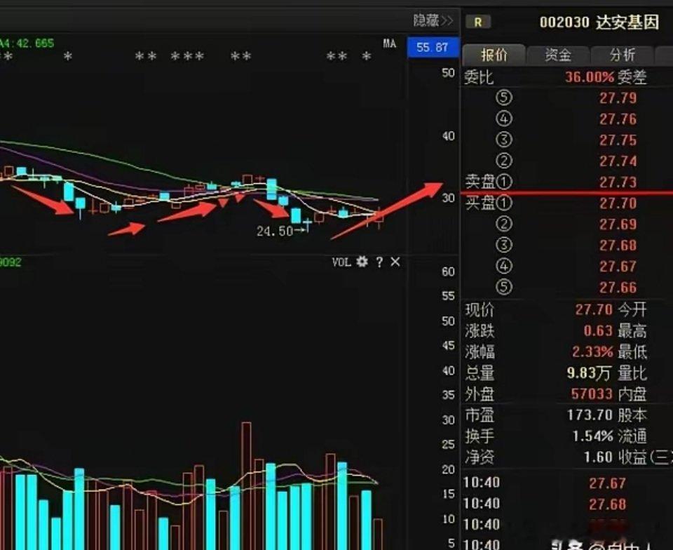 炸了！5月8日A股商业航天大爆发，30股狂涨、千亿资金抢筹5月8日的A股，上演了