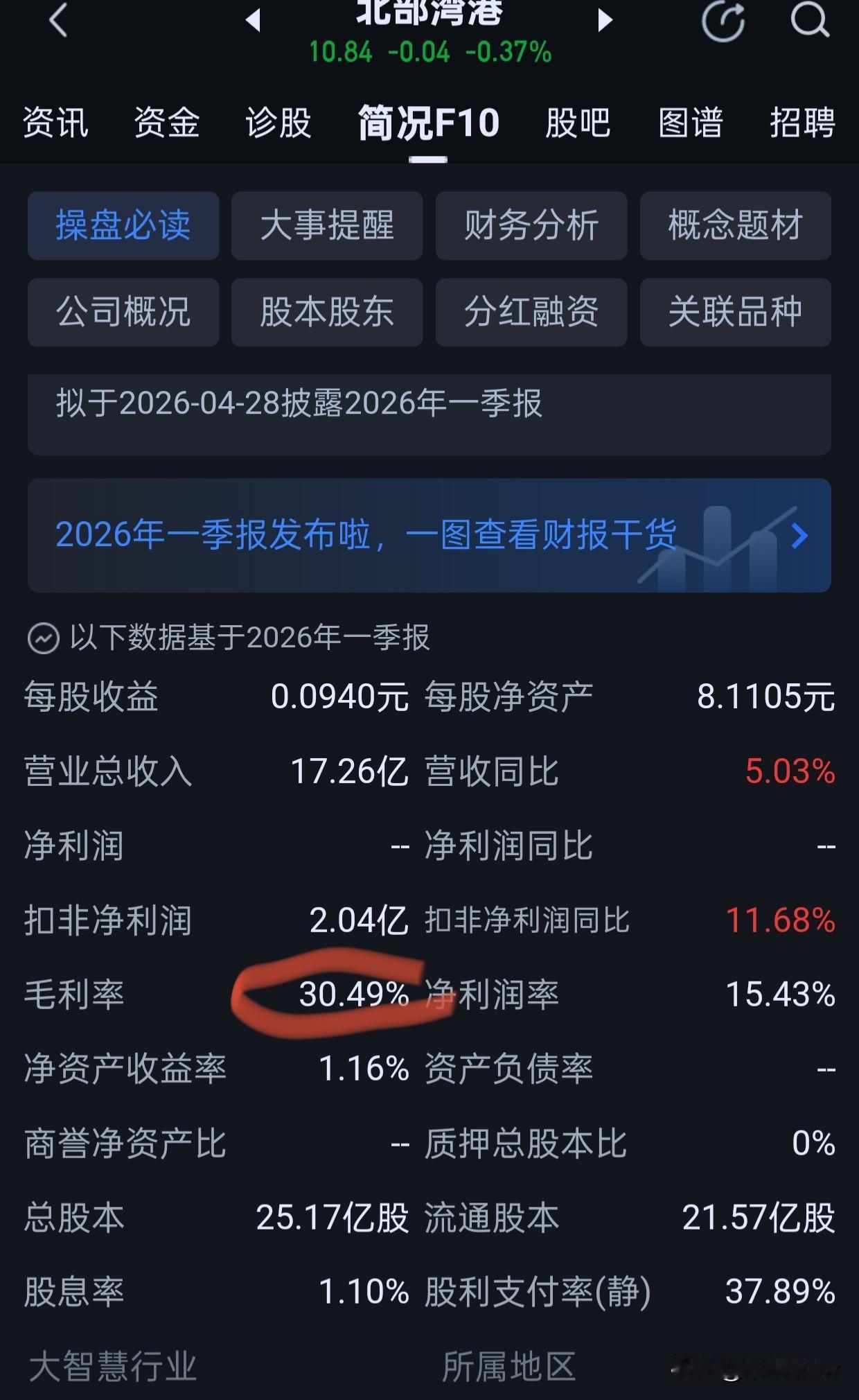 bb也发季报了，很不。毛利30%不输科技股。可惜没有科技股的估值。
要是科技股，
