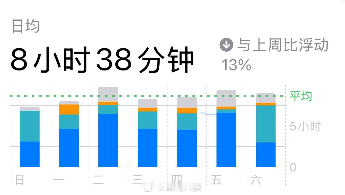 手机玩久了为什么会恶心平时手机玩久了不会恶心，就是会感觉眼睛很干很酸[淡淡的]大