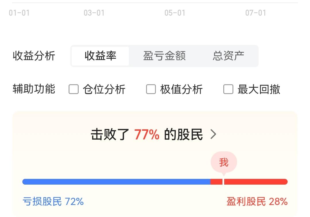 年内盈亏数据0727