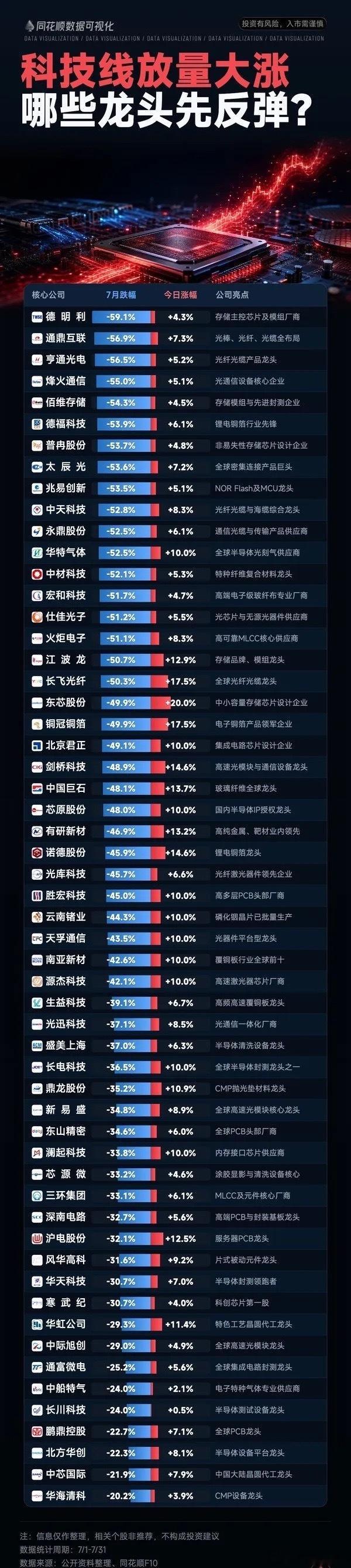 光模块和CPO是有很大区别的，CPO是共封装逻辑：契合华为“韬定律”。CPO进入